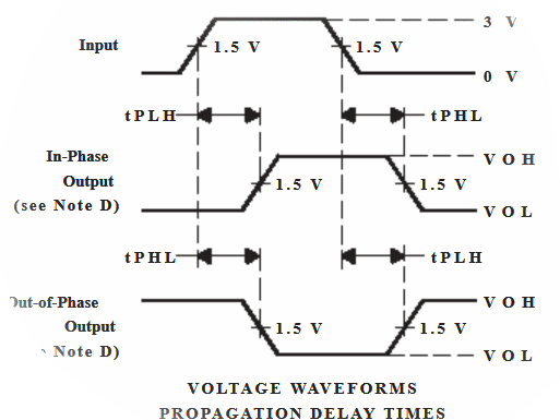 propagation